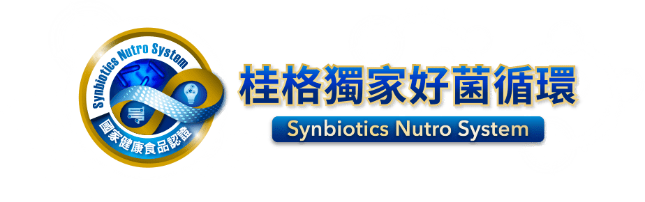 桂格獨家好菌循環 Synbiotics Nutro System